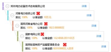 郑州电力设备技术咨询服务公司 专业咨询，赋能电力行业高质量发展