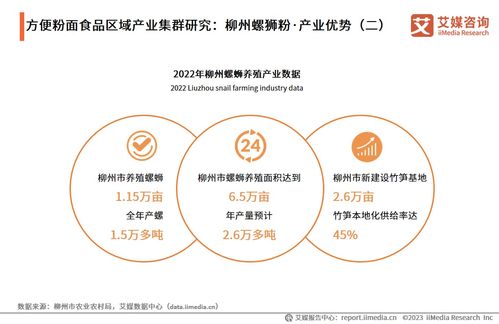 技术驱动下的产业新浪潮 2023-2024年中国方便粉面食品行业发展展望
