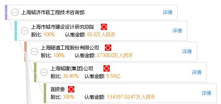 上海城济市政工程技术咨询部 致力于专业技术咨询，助力城市基础设施升级