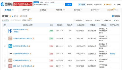 群核科技完成新一轮增资，聚焦技术咨询服务拓展